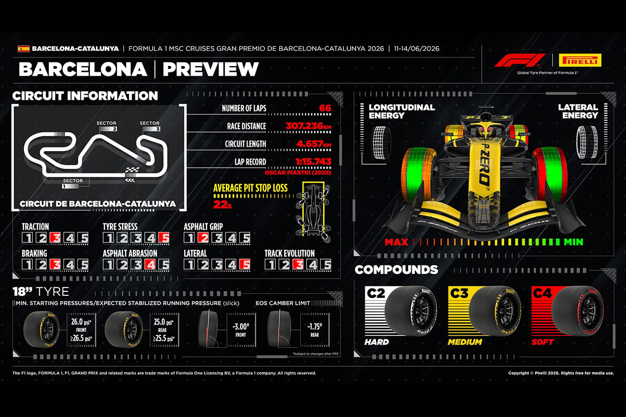 F1バルセロナ・カタルーニャGP：タイヤ戦略＆カタルーニャ・サーキット解説