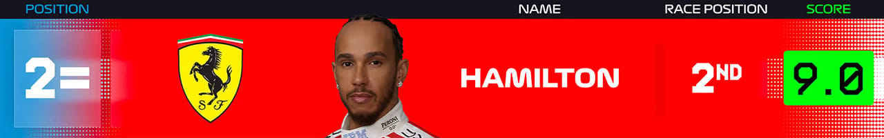 2.ルイス・ハミルトン(スクーデリア・フェラーリ)