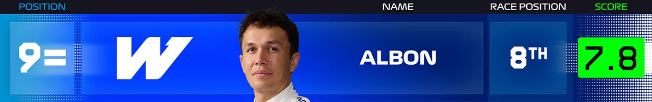 10.アレクサンダー・アルボン(ウィリアムズ)