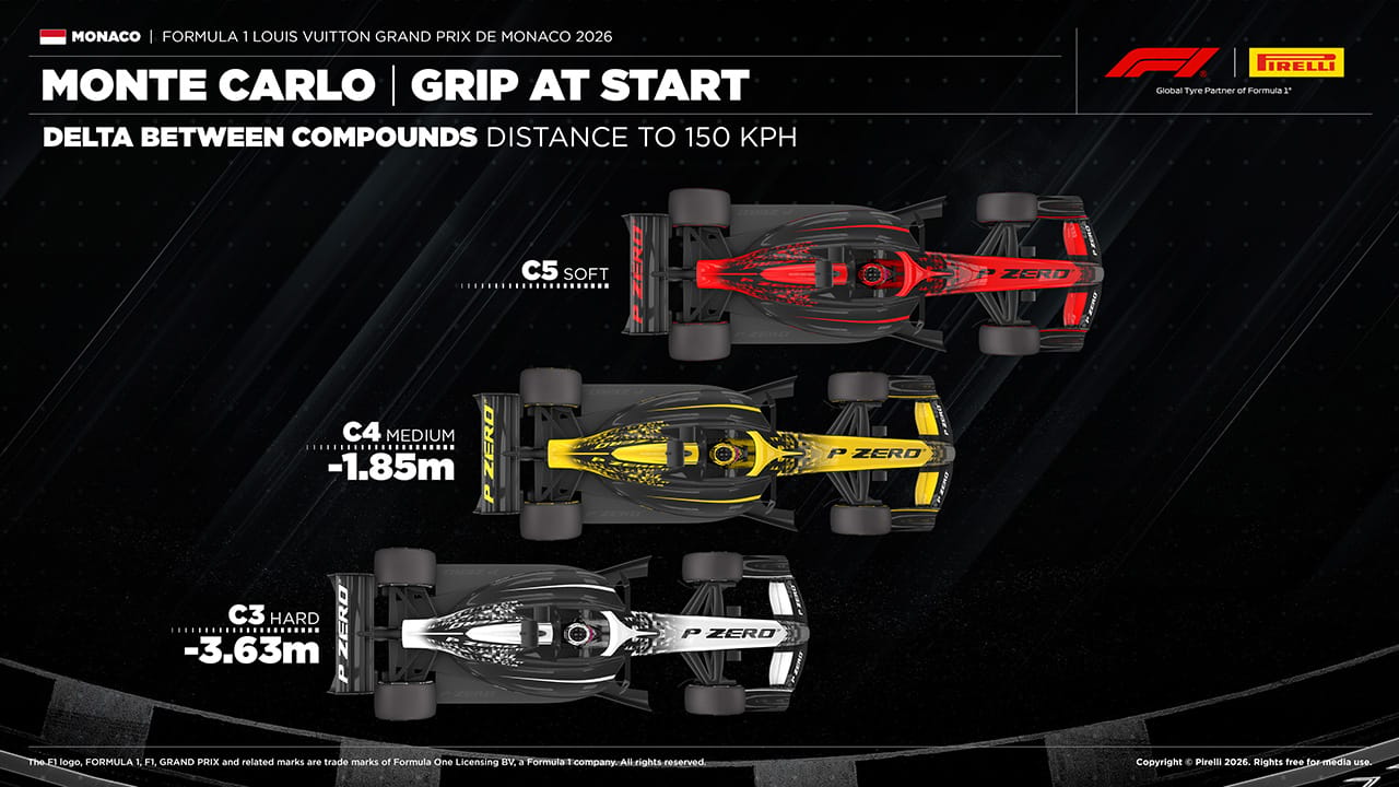 タイヤ F1
