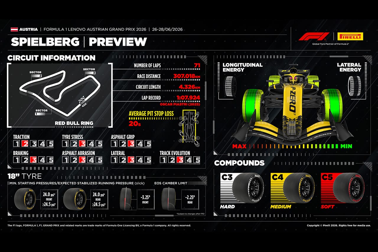 2026年F1オーストリアGP：レッドブルリンクのタイヤ戦略と注目ポイント