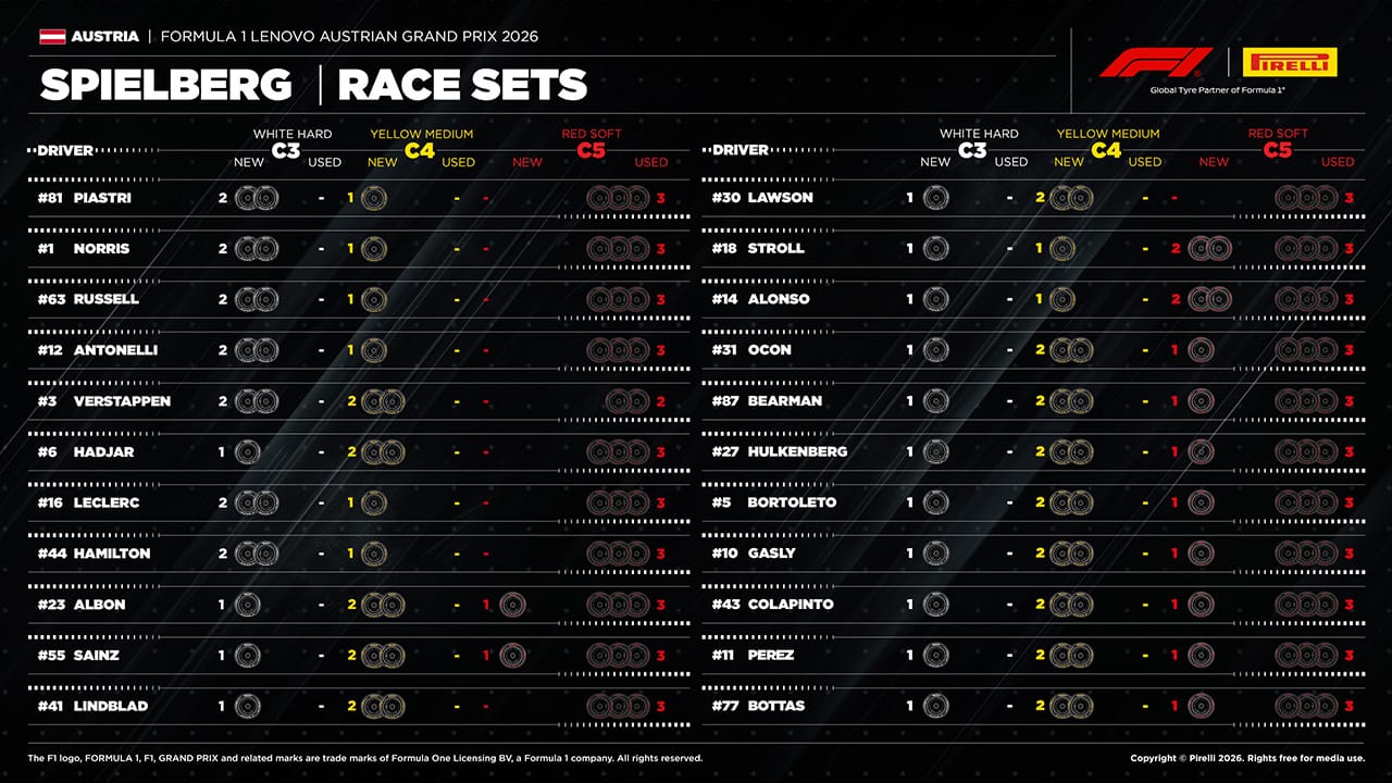 F1 オーストリアGP 持ちタイヤ数