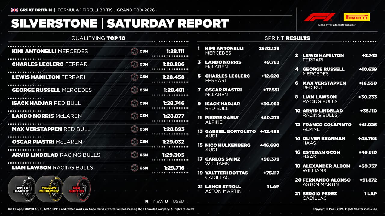 タイヤ F1 イギリスグランプリ
