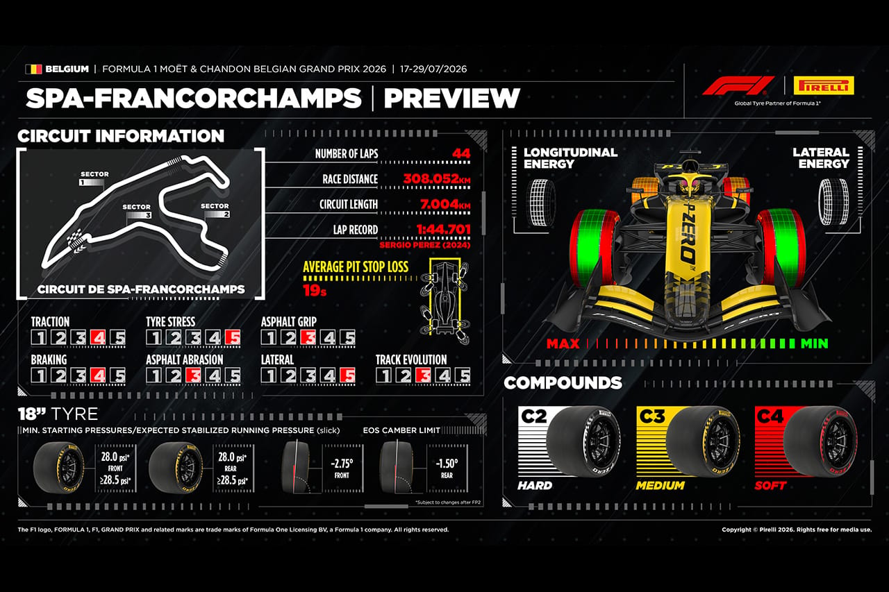 F1ベルギーGP ピレリ展望：スパ攻略の鍵はタイヤ戦略と変わりやすい天候