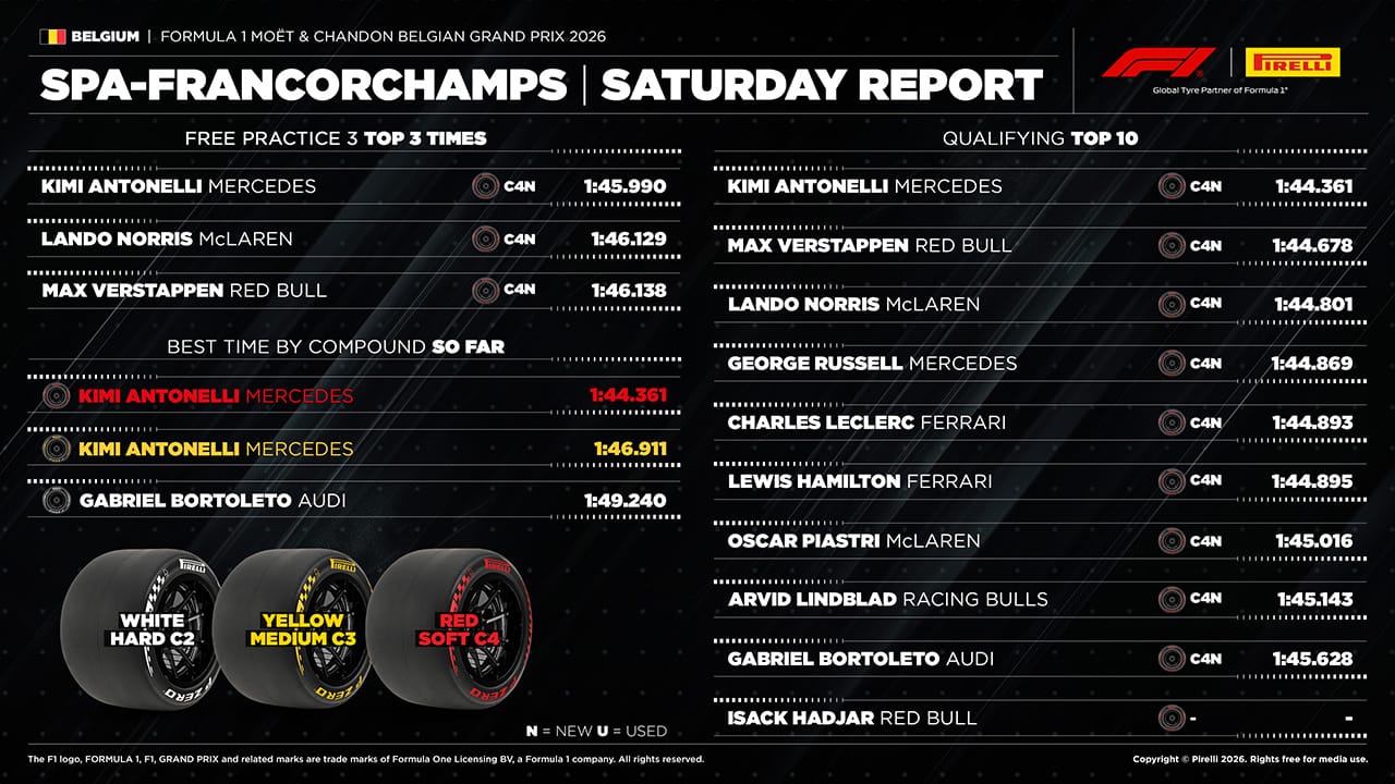 ベルギーGP F1 タイヤ