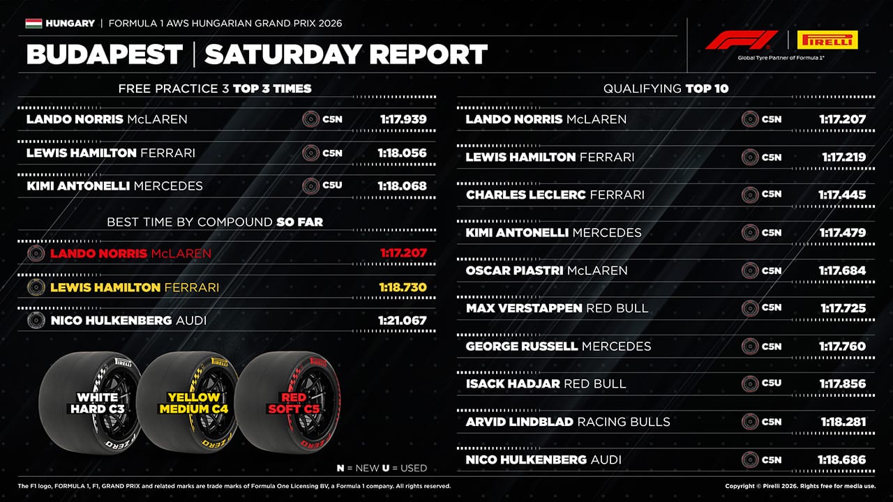 F1 ベルギーGP タイヤ