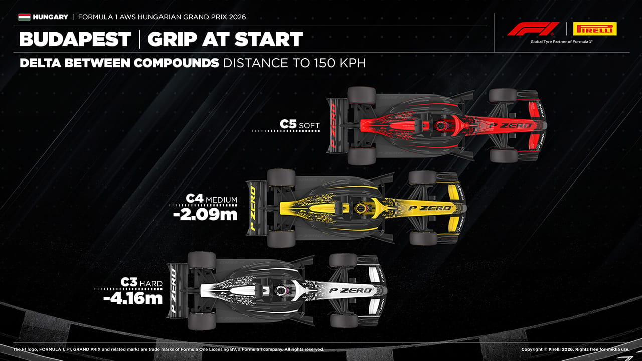 ハンガリーGP 2026年のF1世界選手権